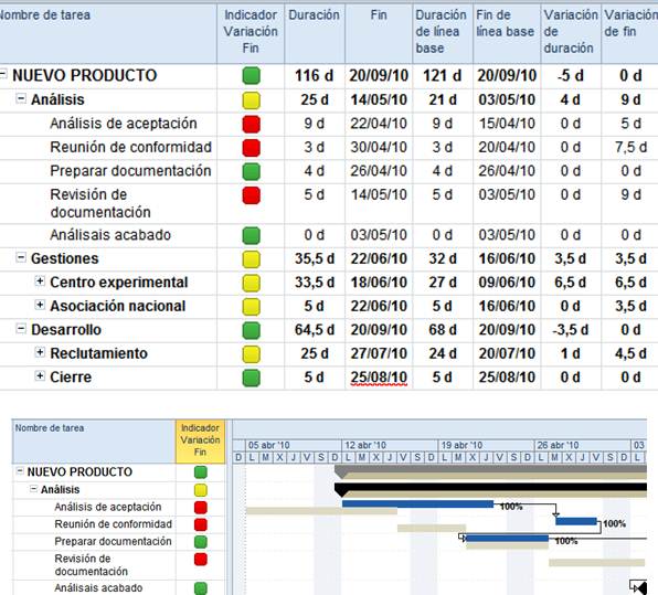 Gestion De Proyectos